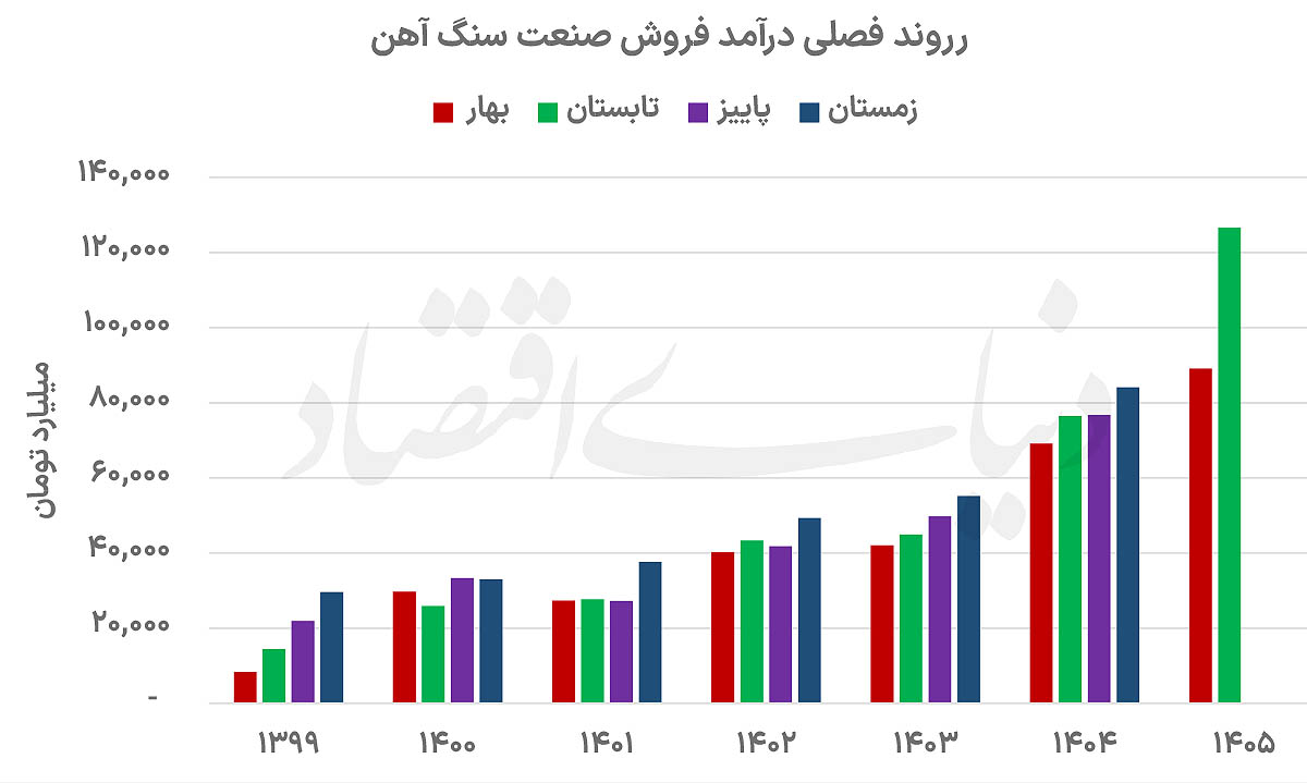 بازار آریا
