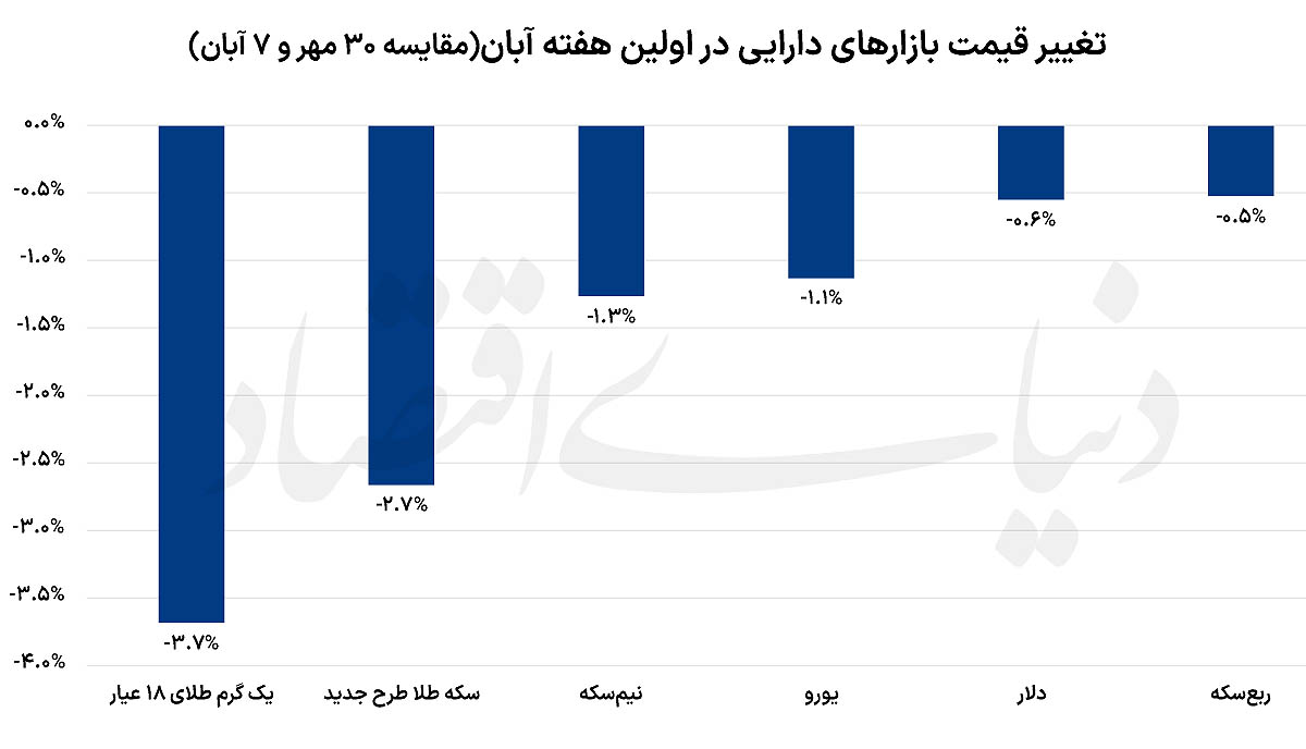 بازار آریا
