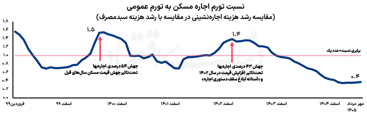 بازار آریا