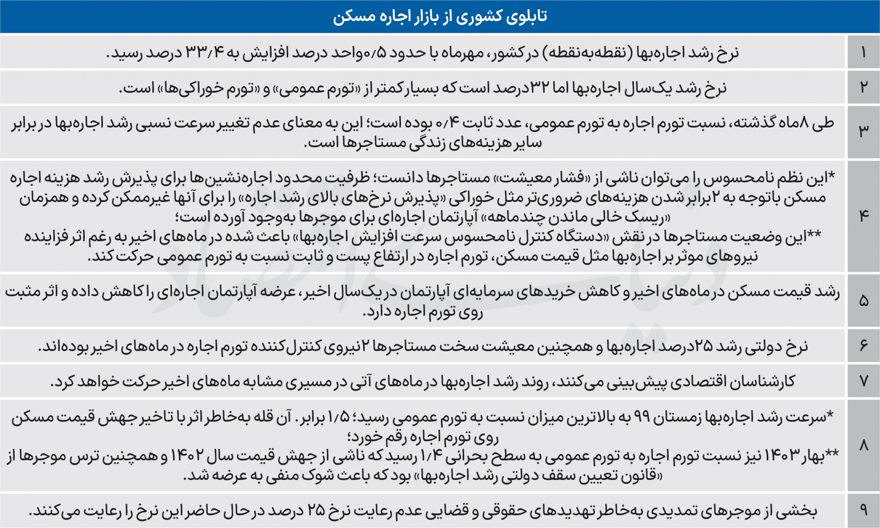 بازار آریا