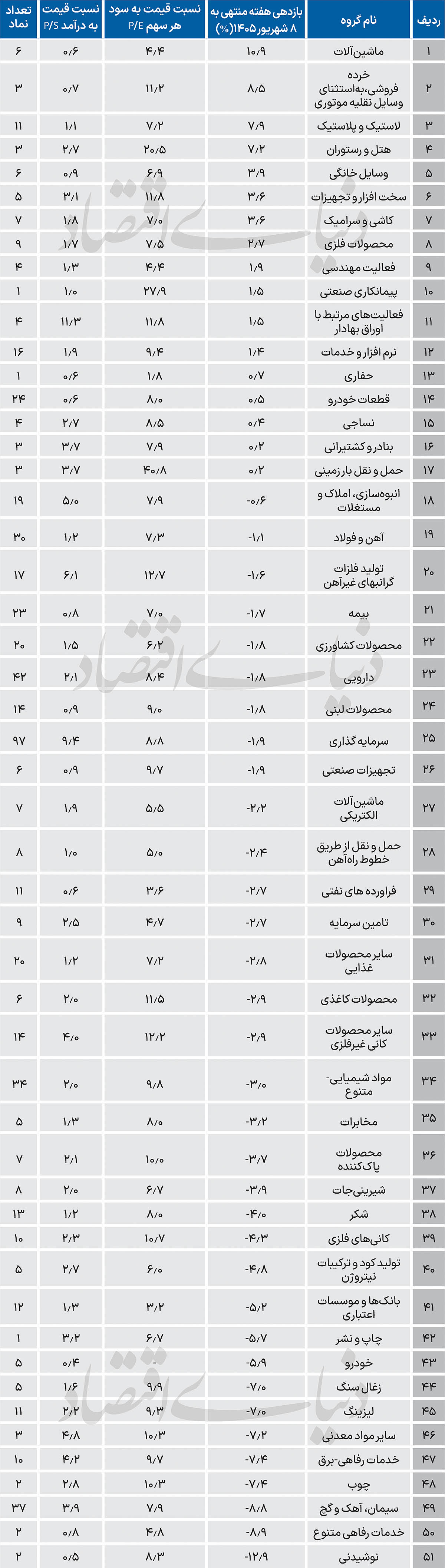 بازار آریا