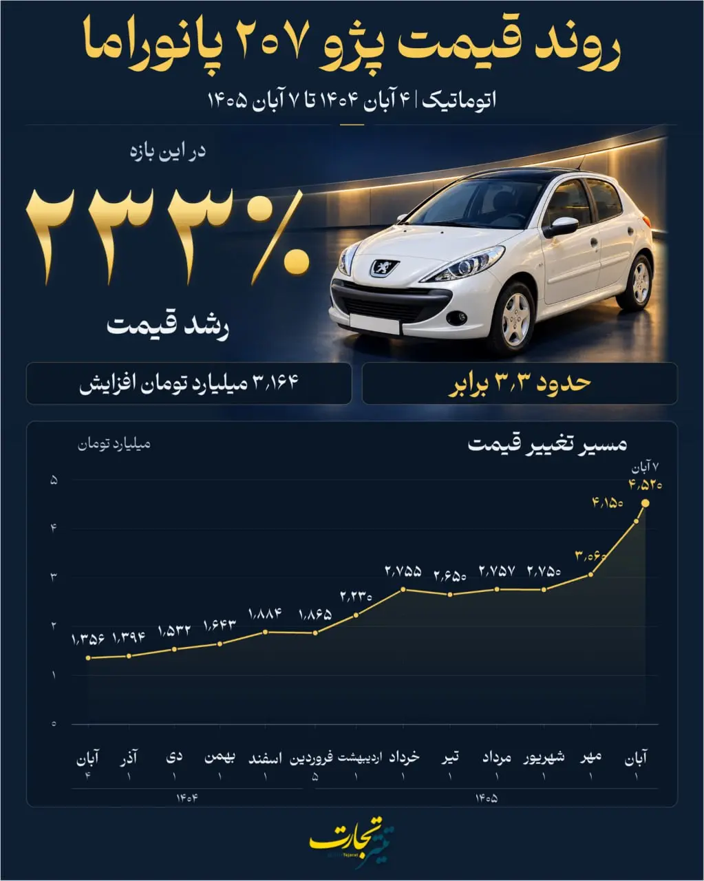 بازار آریا