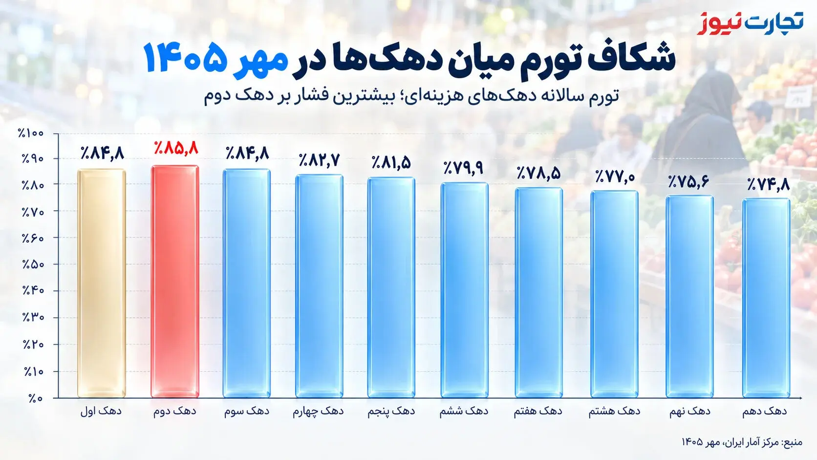 بازار آریا
