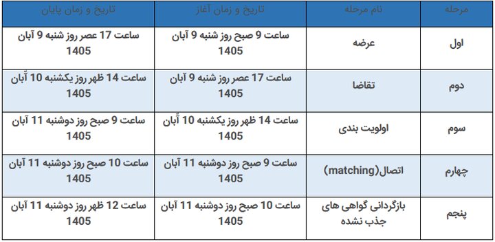بازار آریا