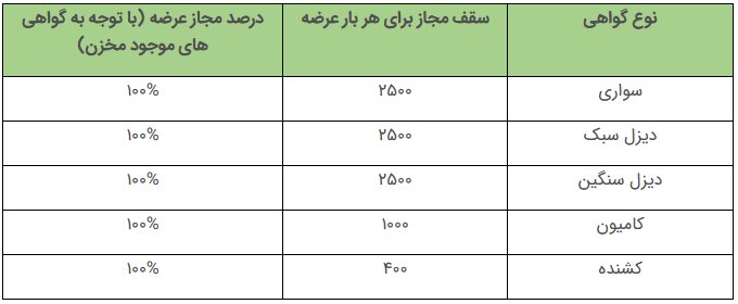 بازار آریا