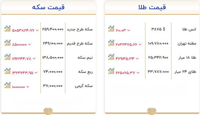 بازار آریا