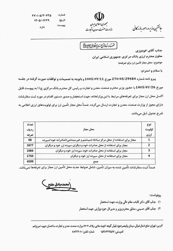 بازار آریا