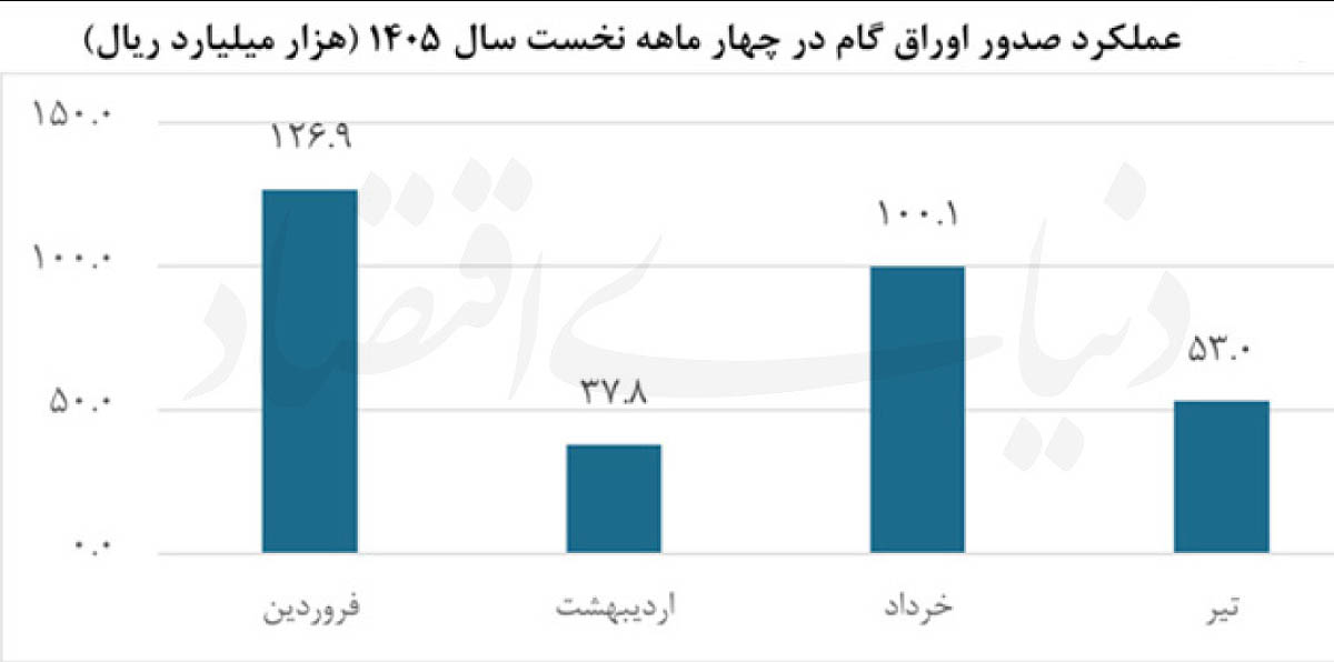 بازار آریا